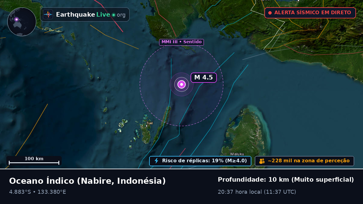 Oceano Índico (Indonésia)