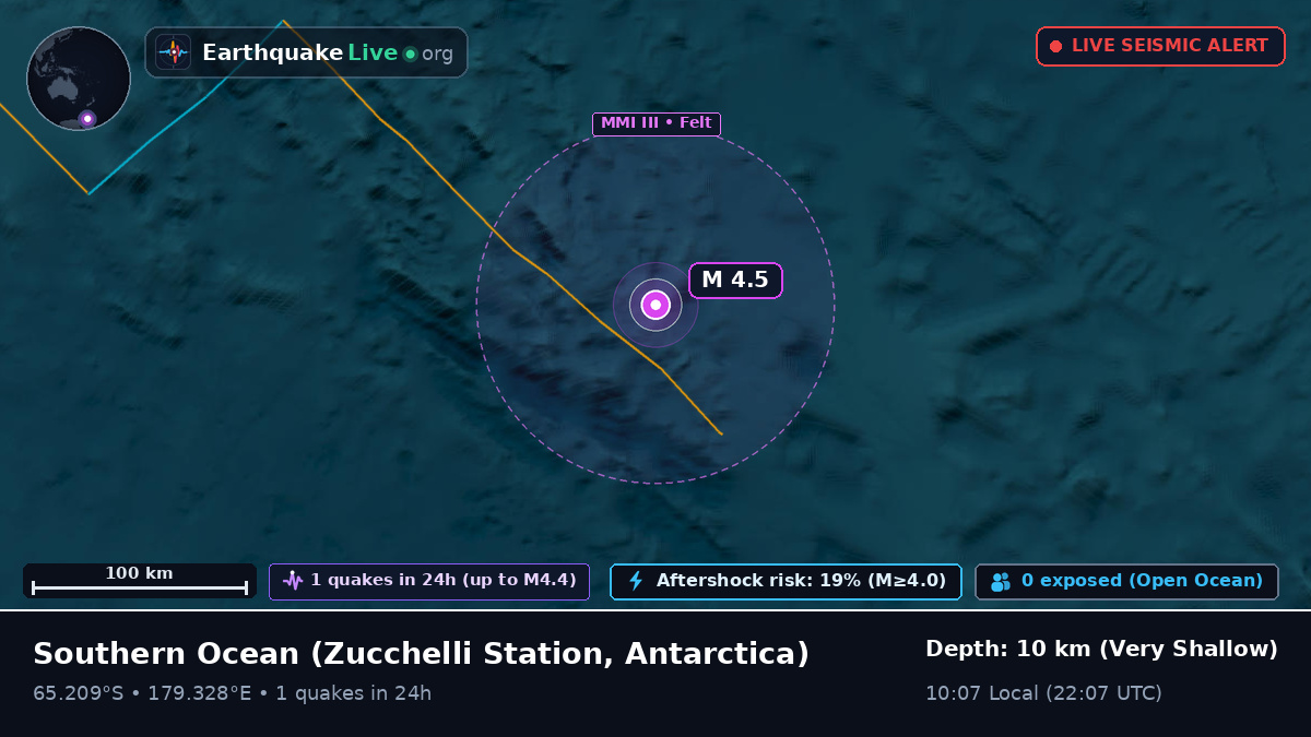 Southern Ocean (Antarctica)