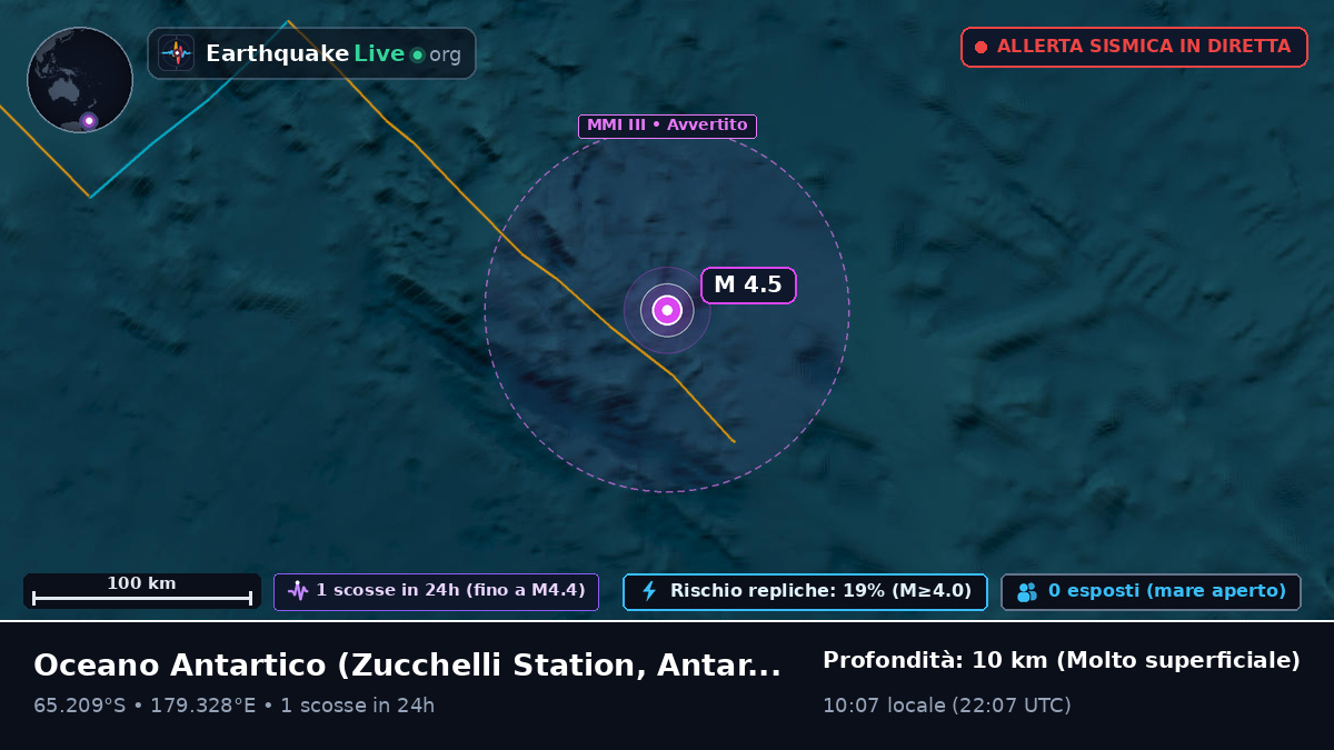 Oceano Antartico (Antarctica)