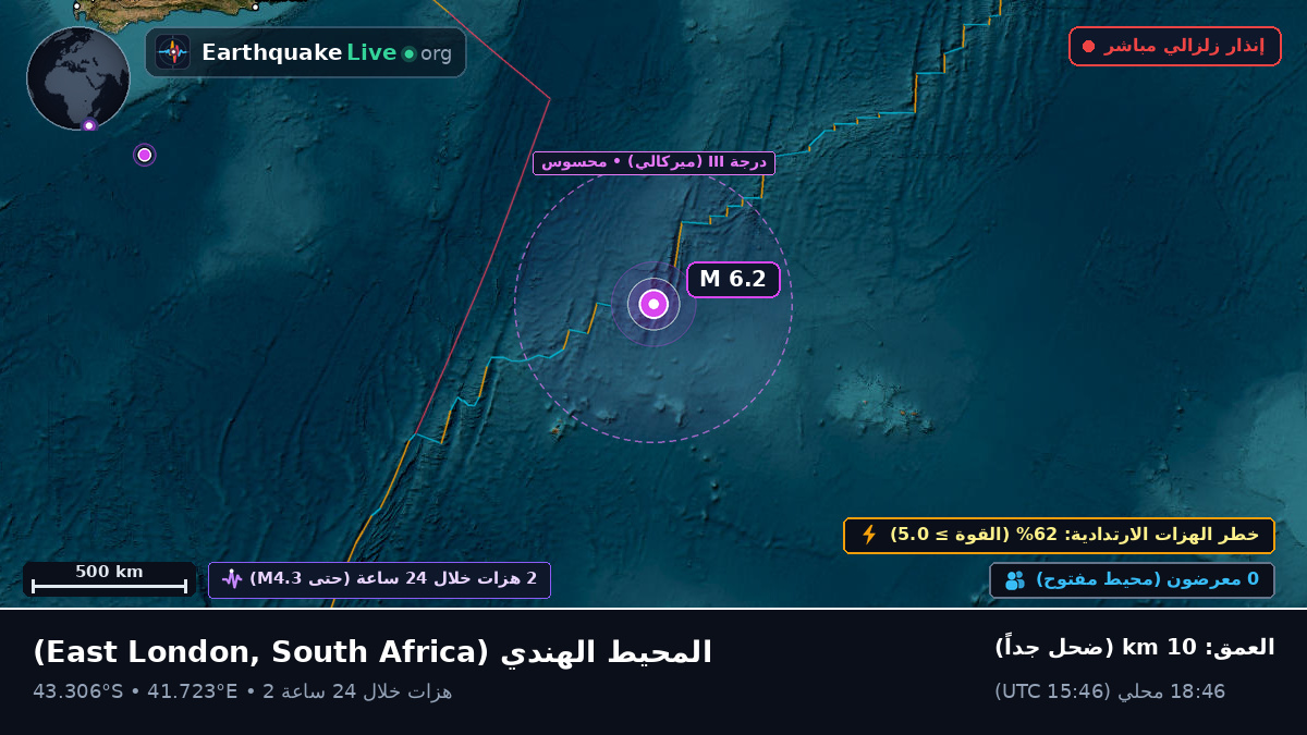 المحيط الهندي (South Africa)