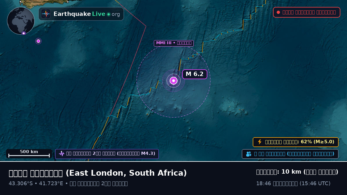 ভারত মহাসাগর (South Africa)