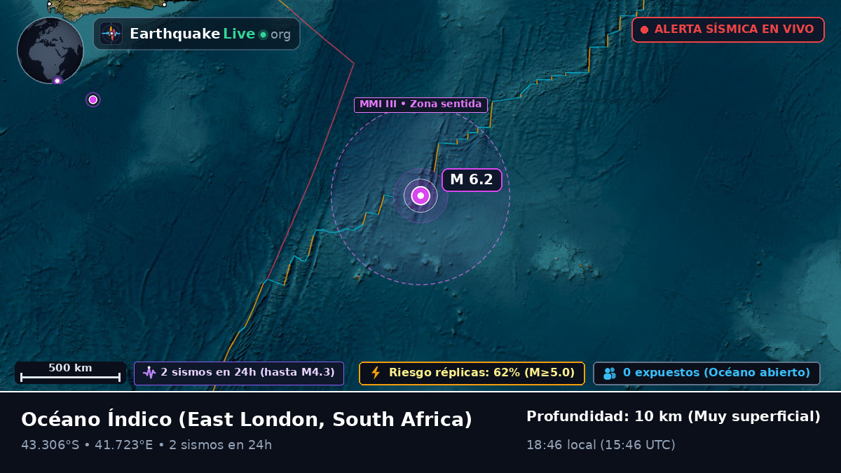 Océano Índico (South Africa)