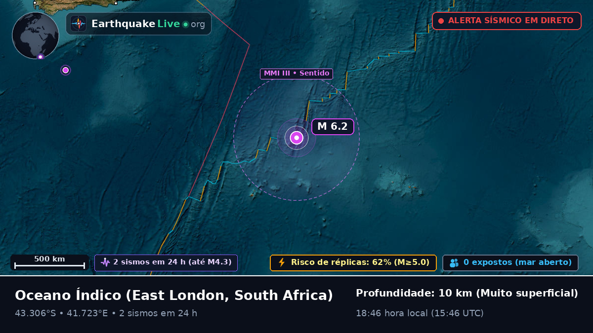 Oceano Índico (South Africa)