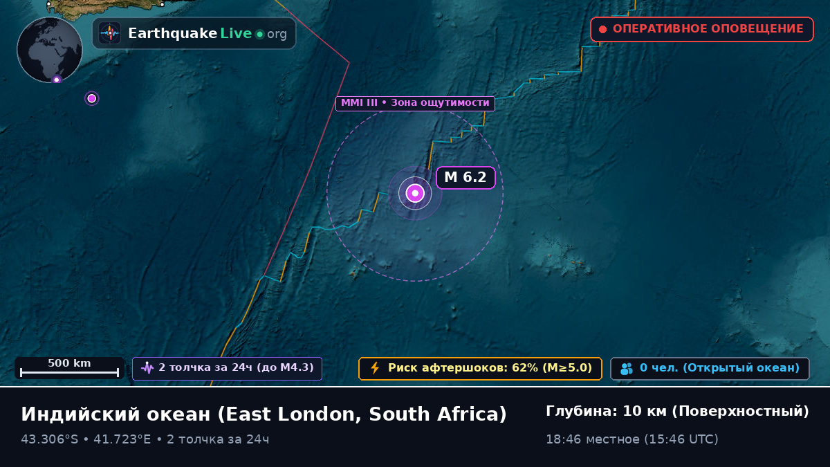 Индийский океан (South Africa)