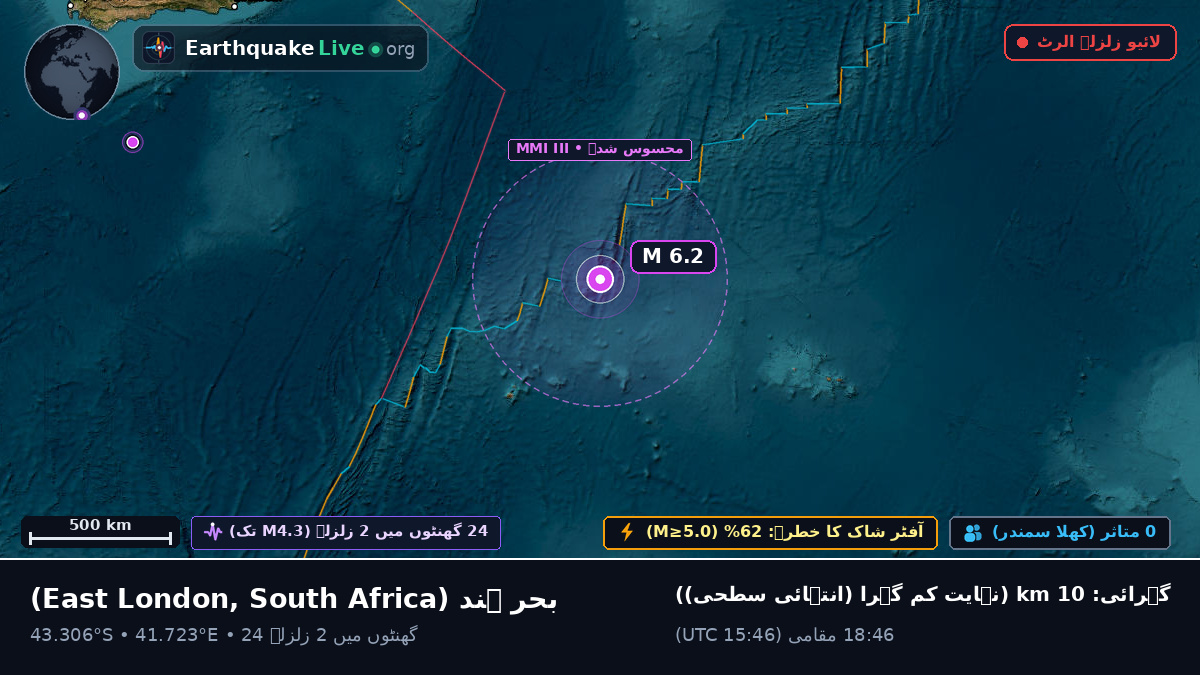 بحر ہند (South Africa)