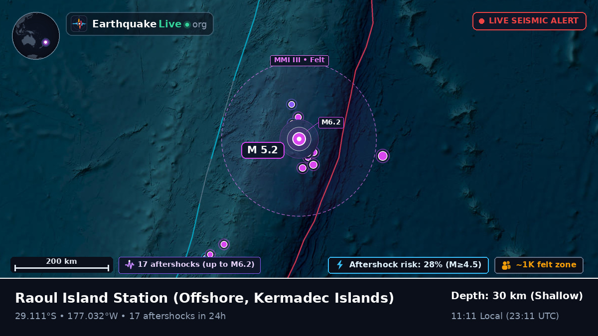 Off the coast of Raoul Island Station, Kermadec Islands