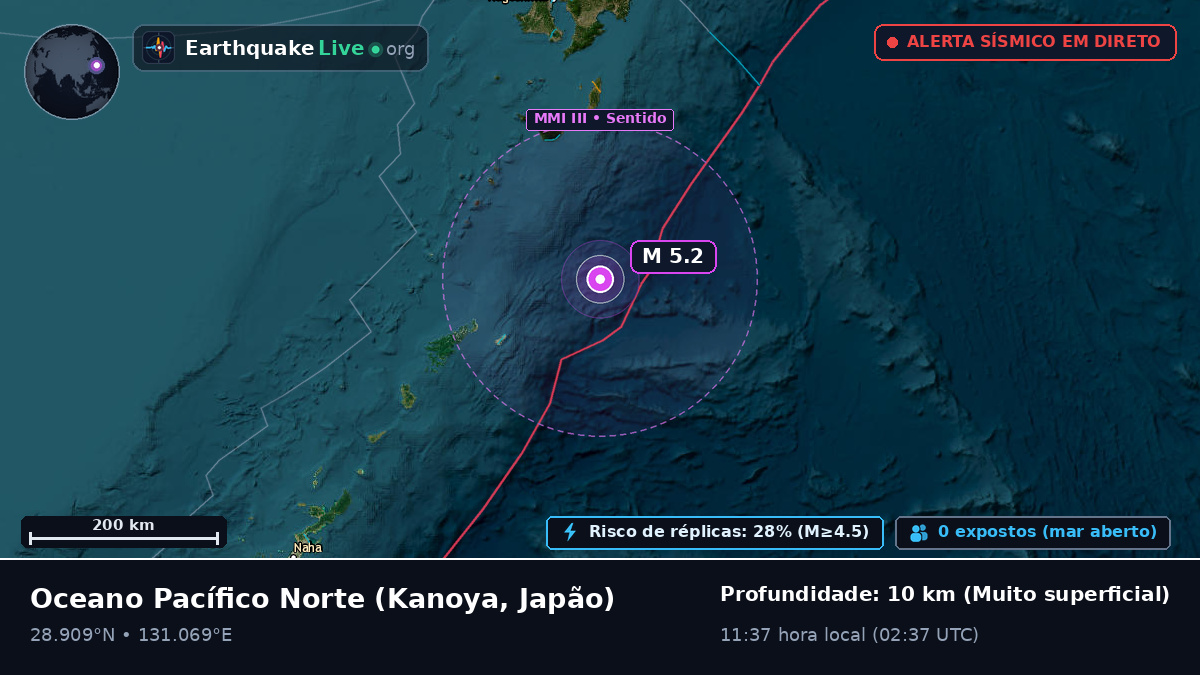 Oceano Pacífico Norte (Japão)