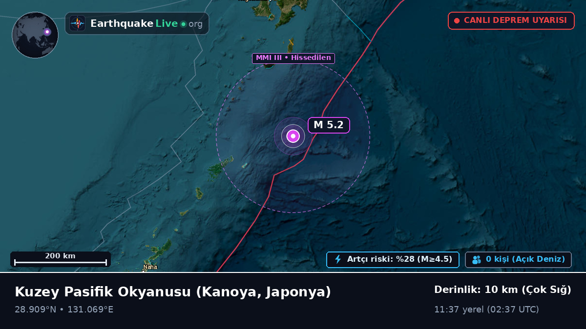 Kuzey Pasifik Okyanusu (Japonya)