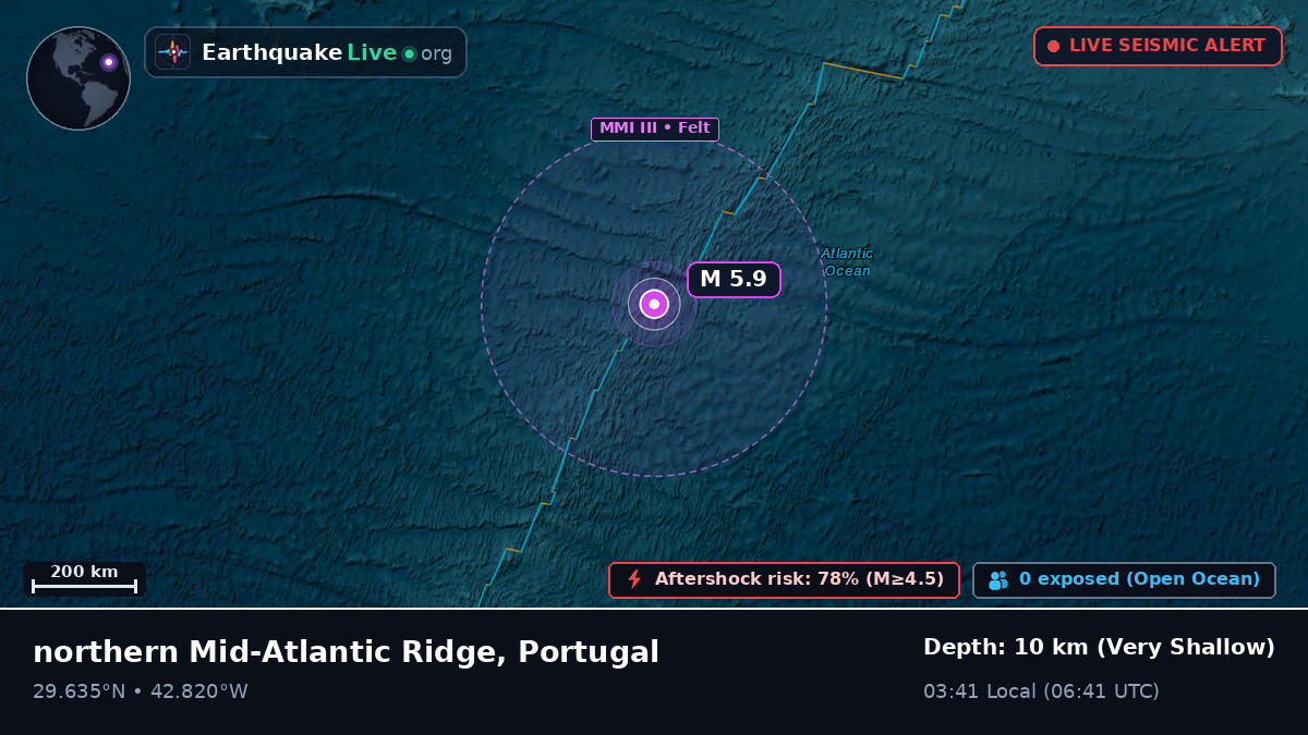 North Atlantic Ocean (Portugal)