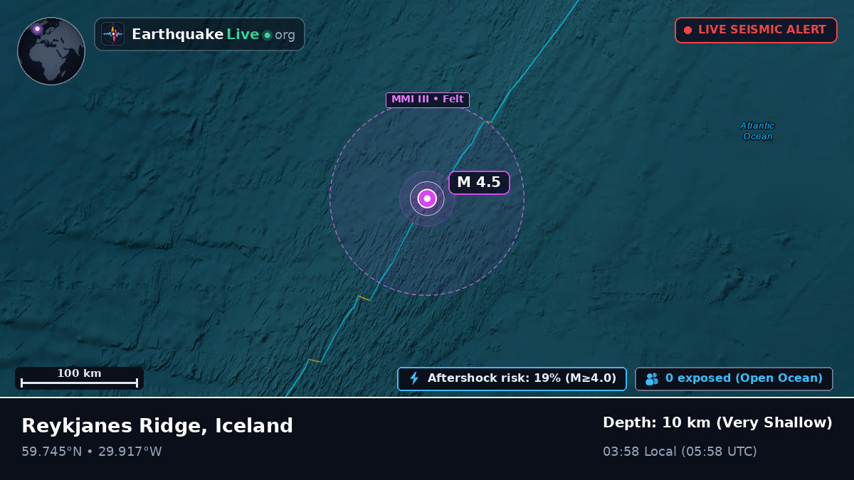 North Atlantic Ocean (Iceland)
