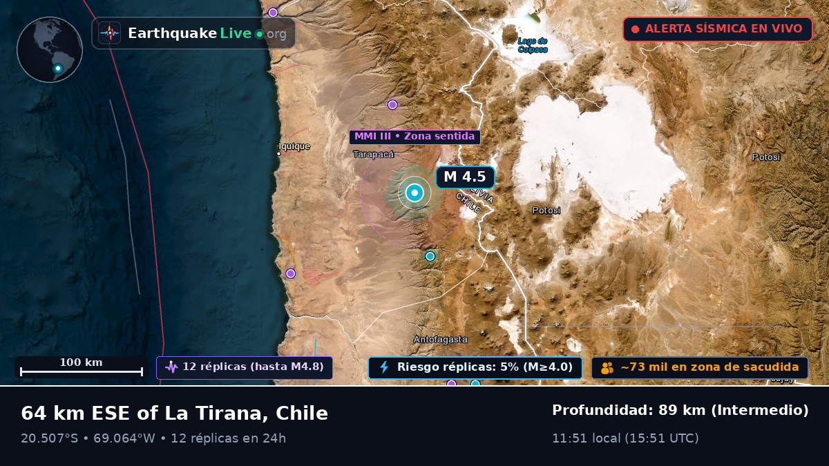 Tarapacá, Chile
