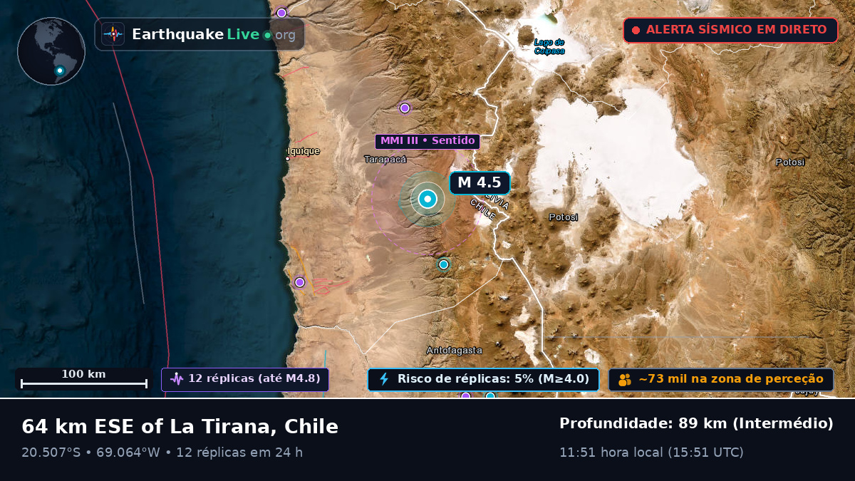Tarapacá, Chile