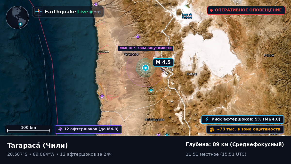 Tarapacá, Чили