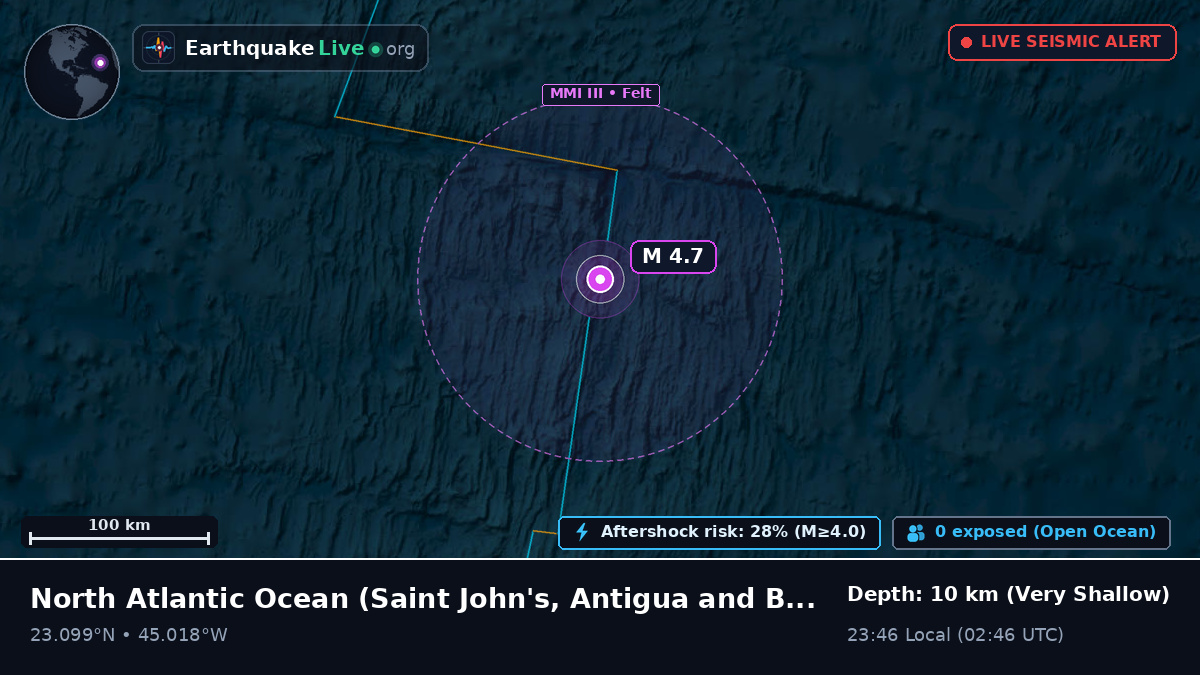 North Atlantic Ocean (Antigua and Barbuda)