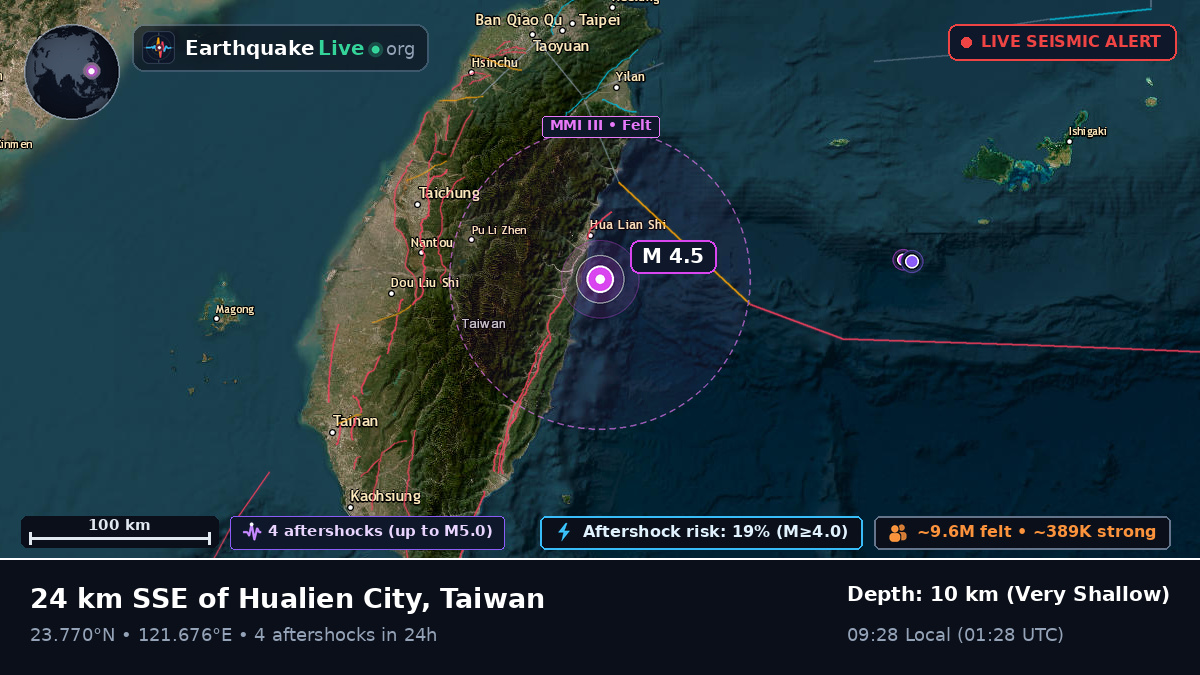 Hualien, Taiwan