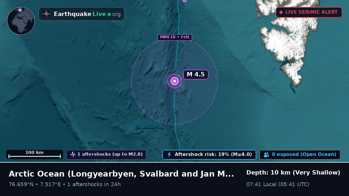 Arctic Ocean (Svalbard and Jan Mayen Islands)