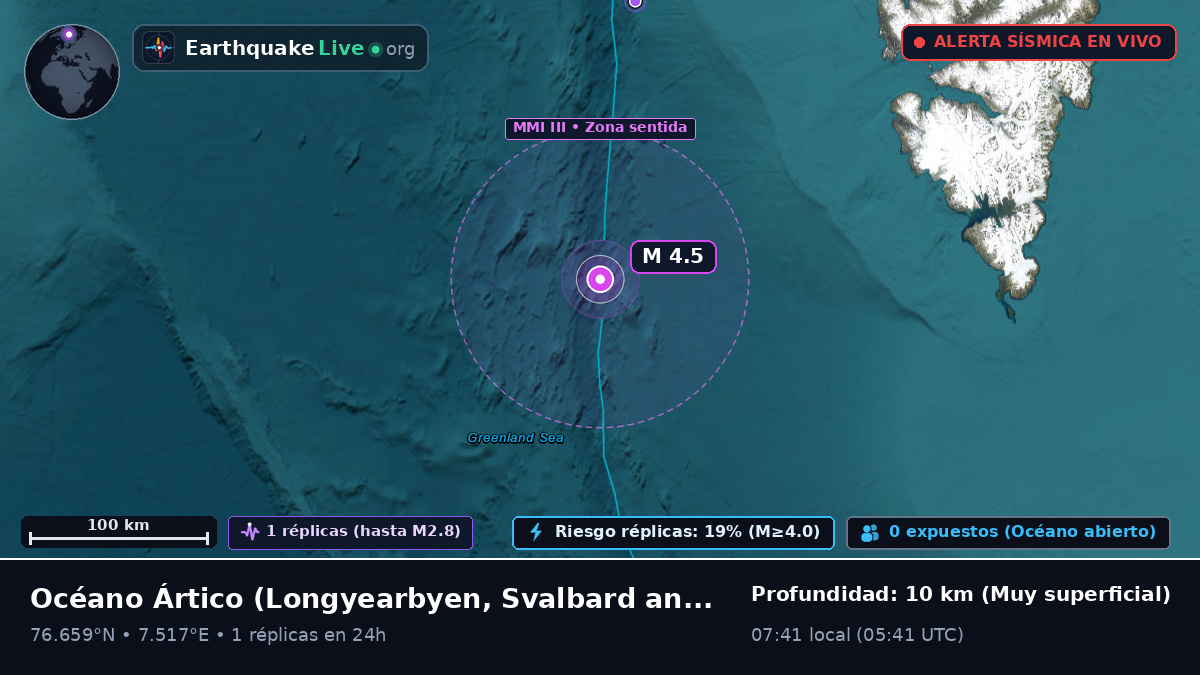 Océano Ártico (Svalbard and Jan Mayen Islands)