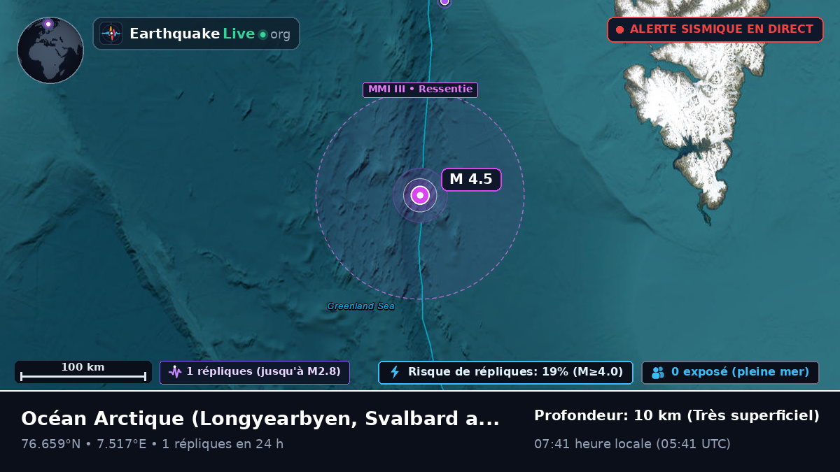 Océan Arctique (Svalbard and Jan Mayen Islands)