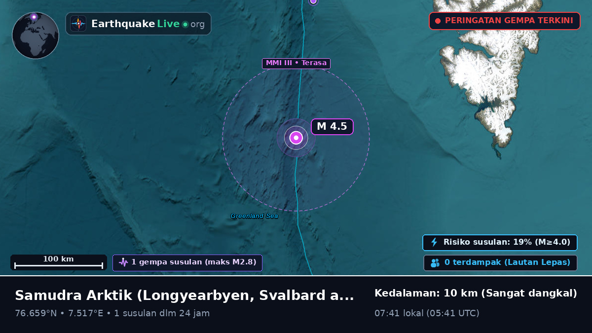 Samudra Arktik (Svalbard and Jan Mayen Islands)
