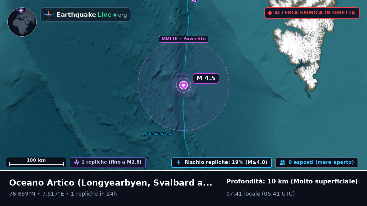 Oceano Artico (Svalbard and Jan Mayen Islands)