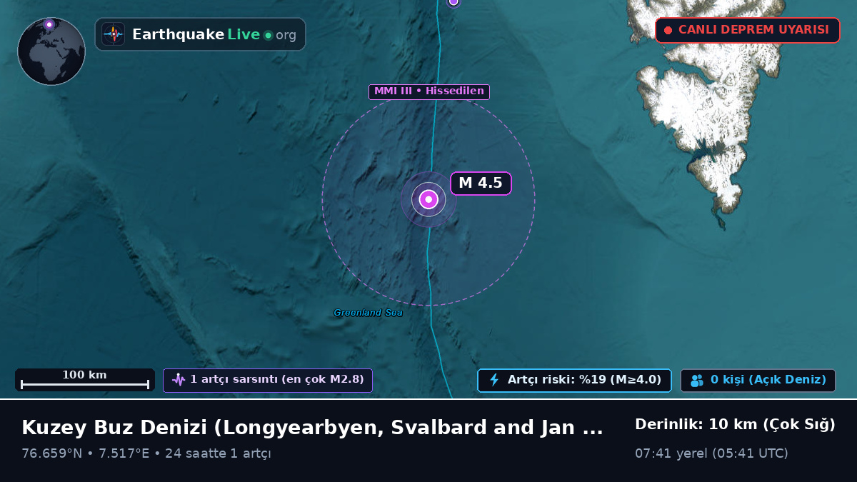 Kuzey Buz Denizi (Svalbard and Jan Mayen Islands)