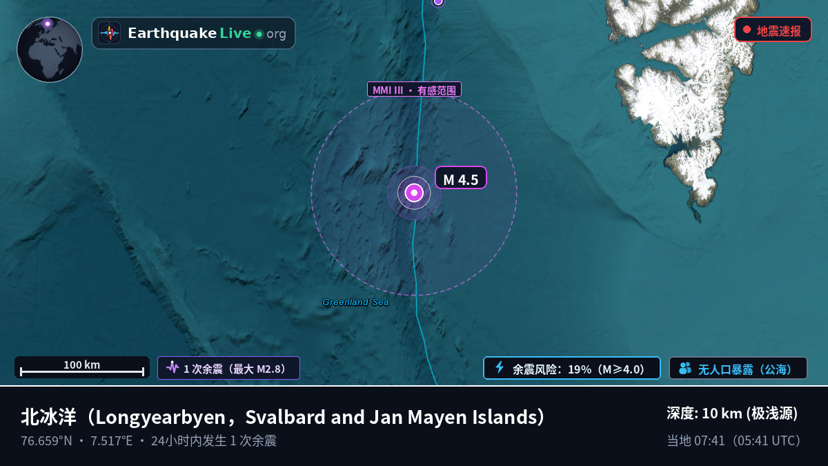 北冰洋 (Svalbard and Jan Mayen Islands)