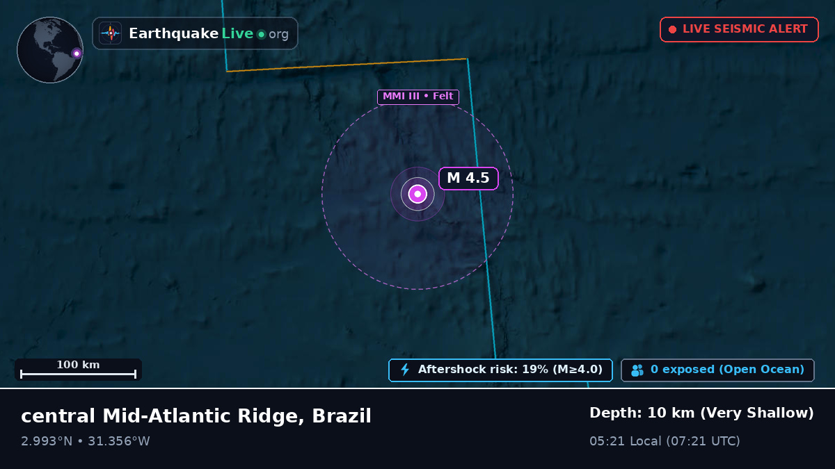 North Atlantic Ocean (Brazil)