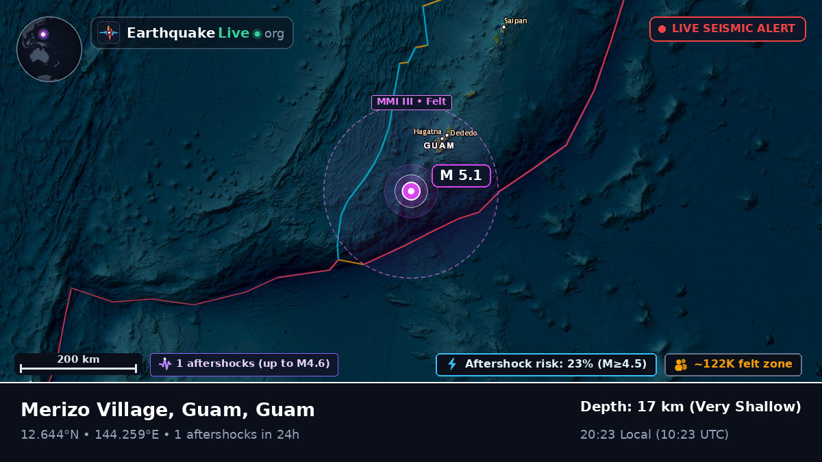 Philippine Sea (Guam)