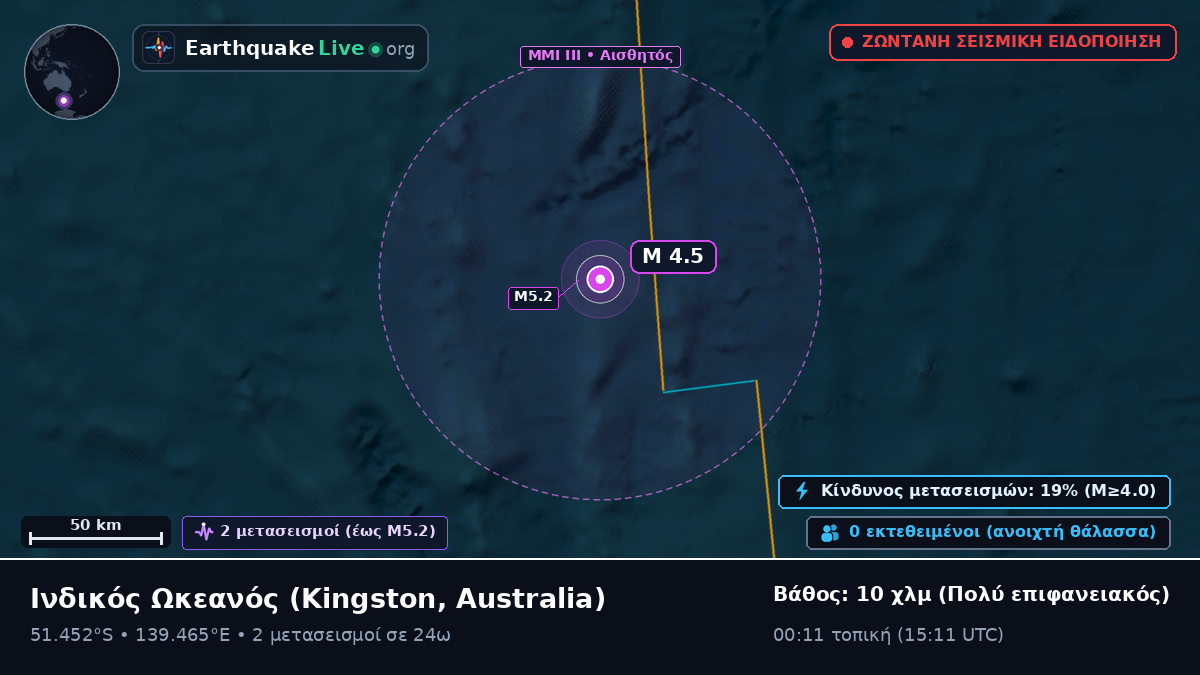 Ινδικός Ωκεανός (Australia)