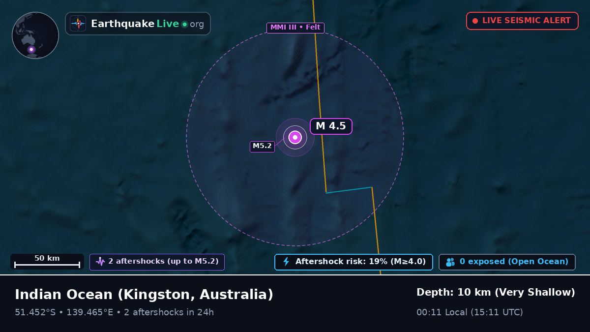 Indian Ocean (Australia)