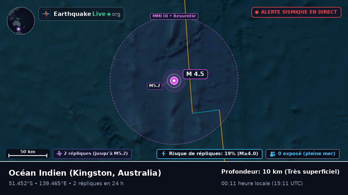 Océan Indien (Australia)