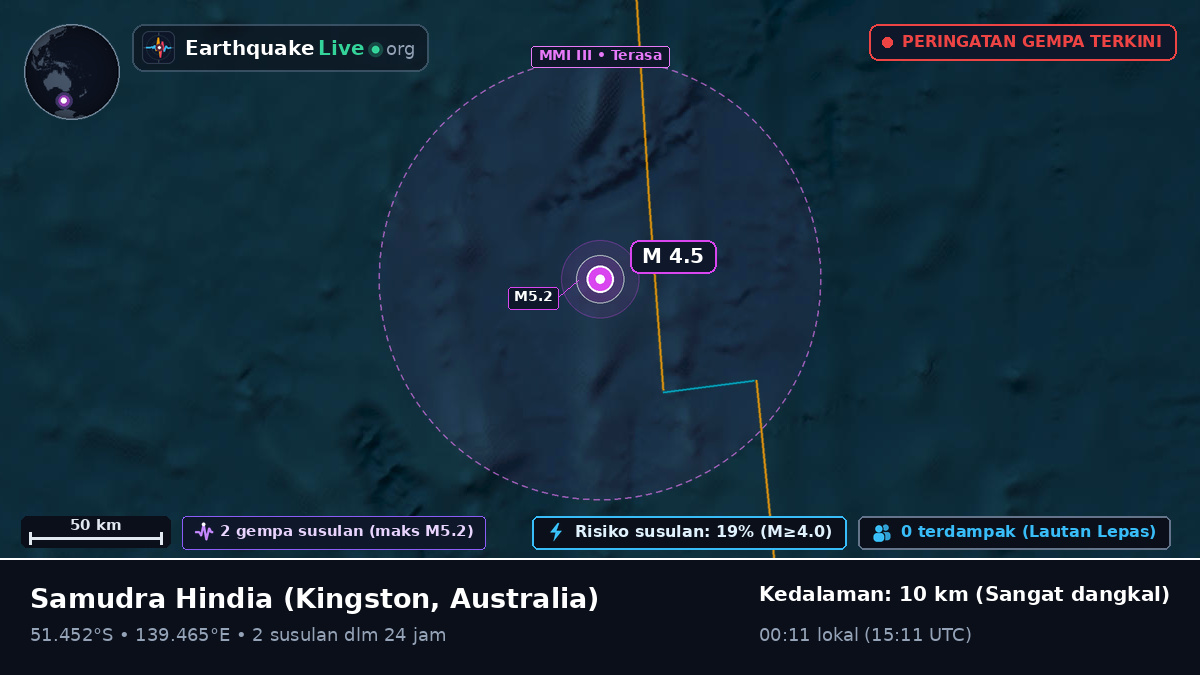 Samudra Hindia (Australia)