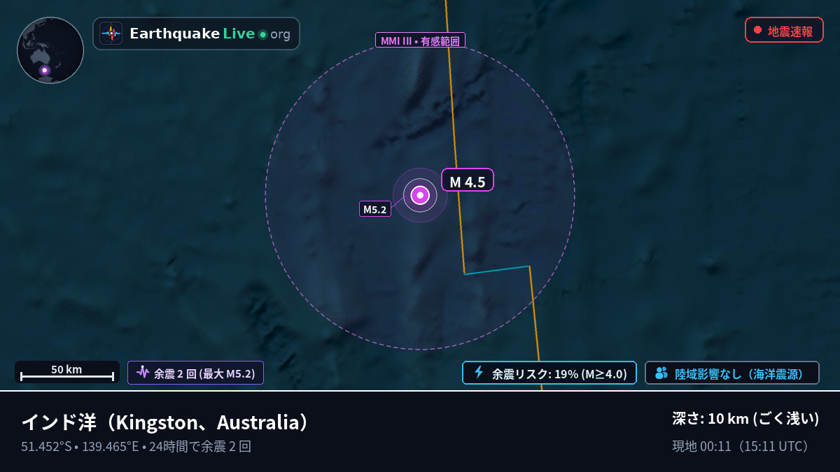 インド洋 (Australia)