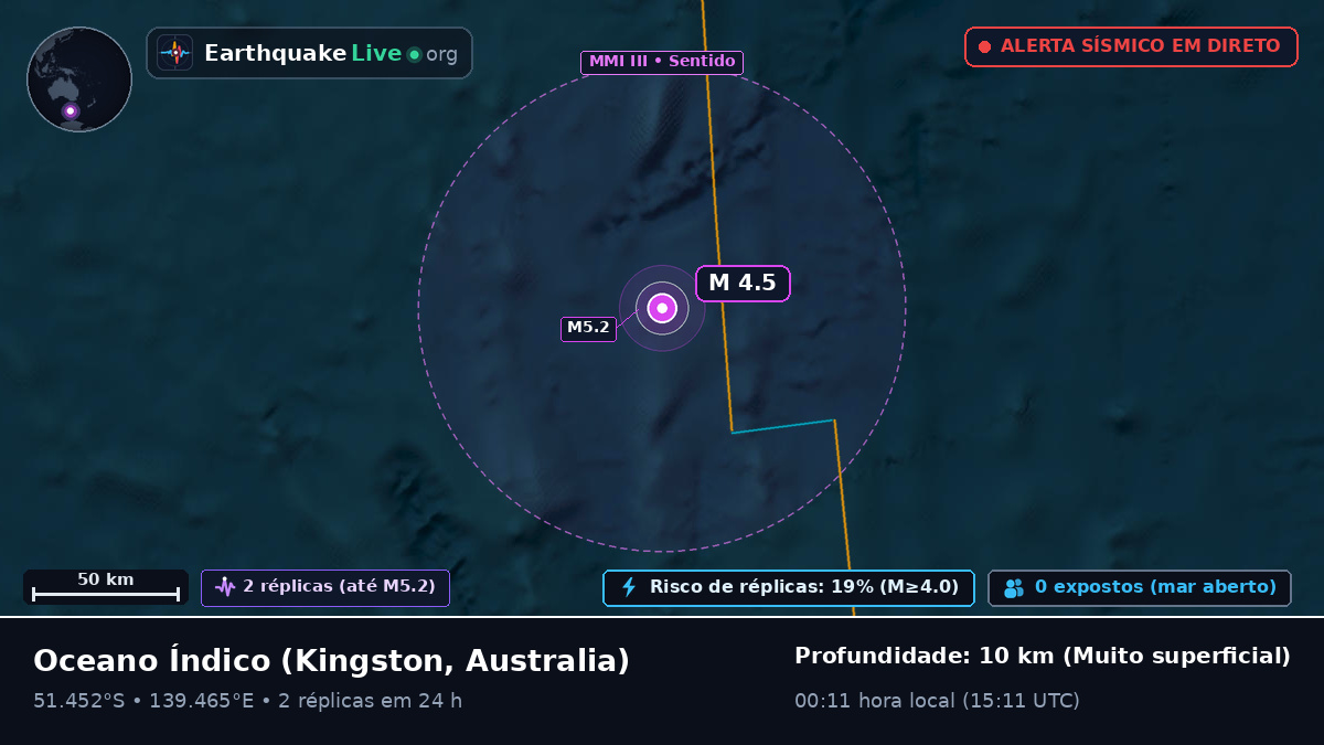Oceano Índico (Australia)