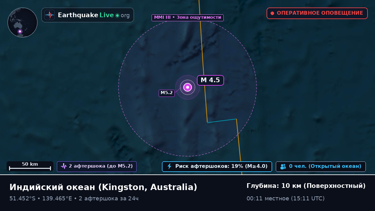 Индийский океан (Australia)