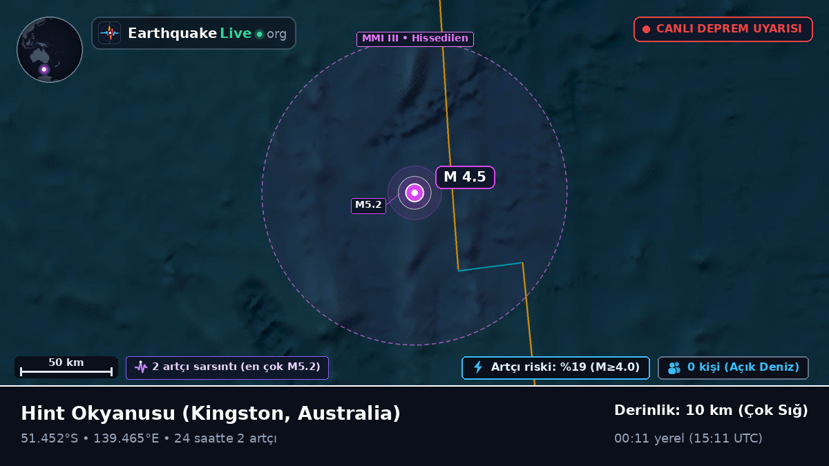 Hint Okyanusu (Australia)