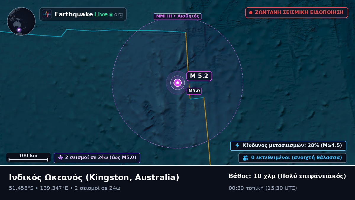 Ινδικός Ωκεανός (Australia)
