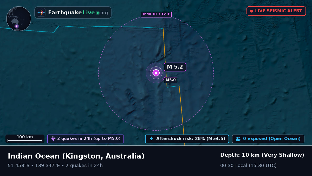 Indian Ocean (Australia)