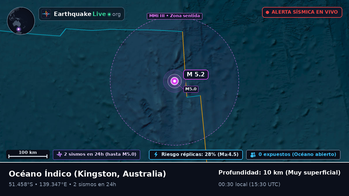 Océano Índico (Australia)