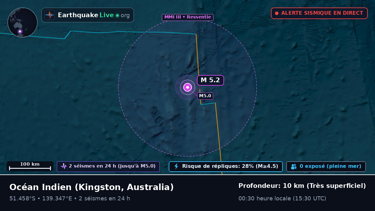 Océan Indien (Australia)