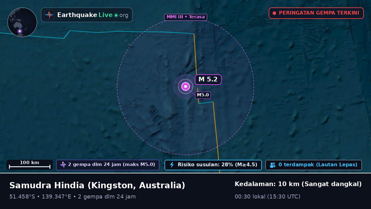 Samudra Hindia (Australia)