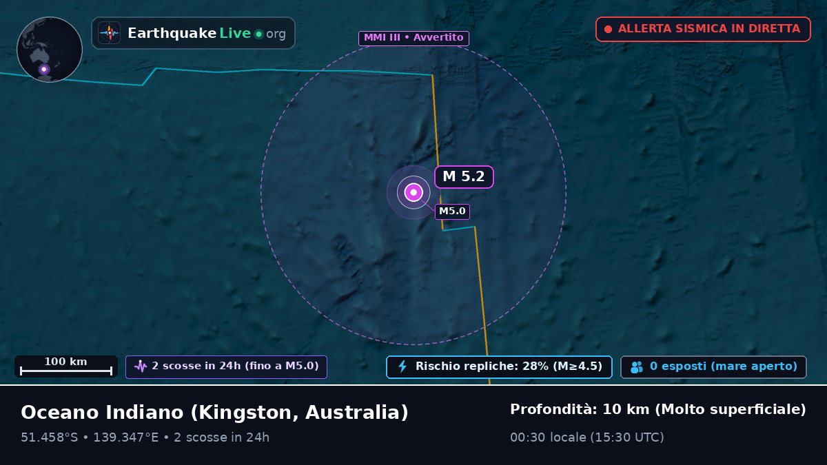 Oceano Indiano (Australia)