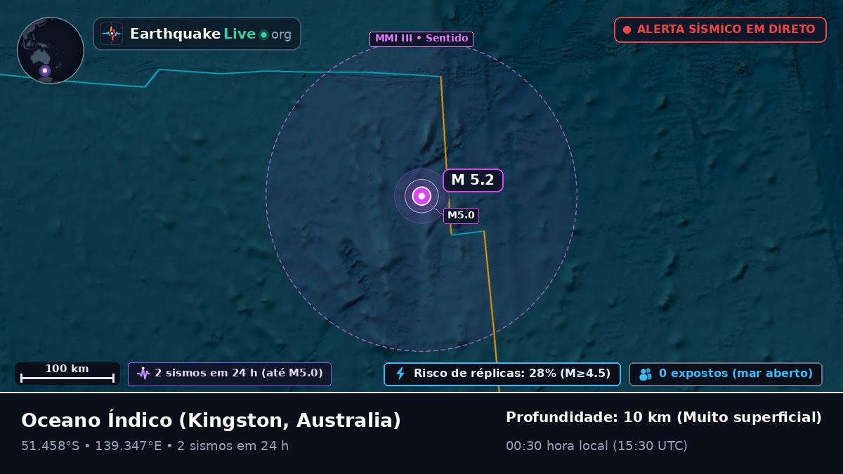 Oceano Índico (Australia)
