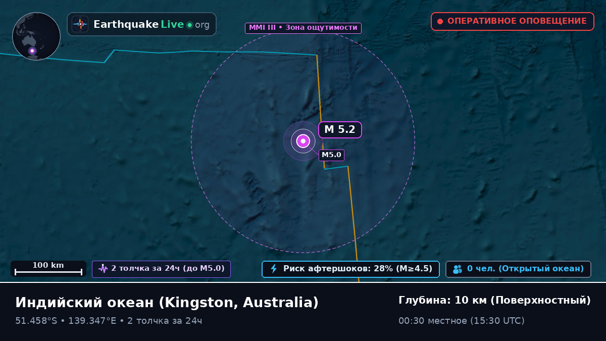 Индийский океан (Australia)