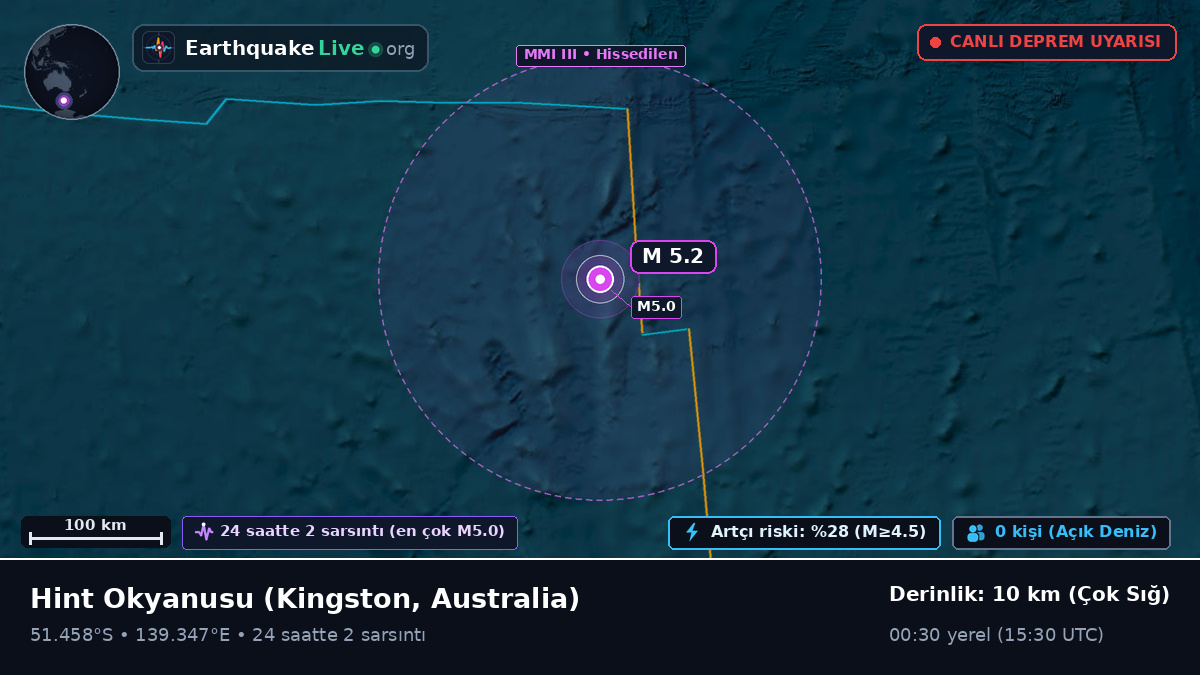 Hint Okyanusu (Australia)