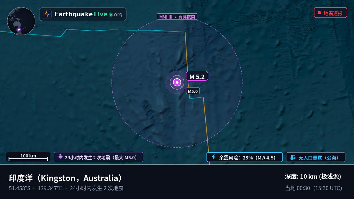 印度洋 (Australia)