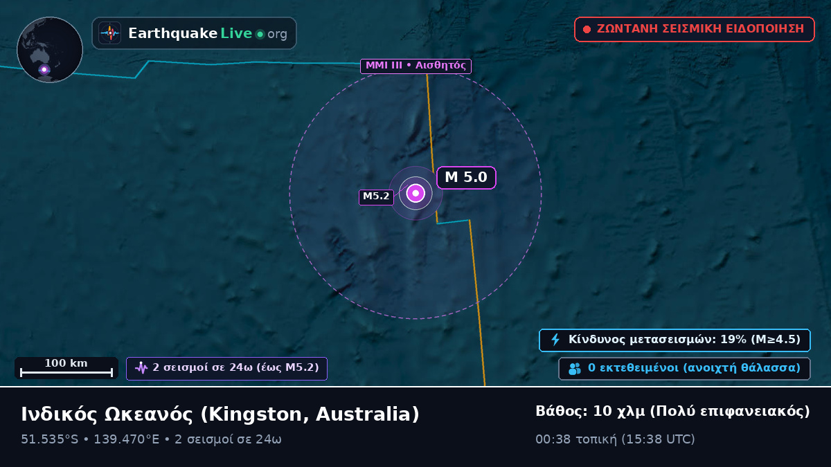 Ινδικός Ωκεανός (Australia)
