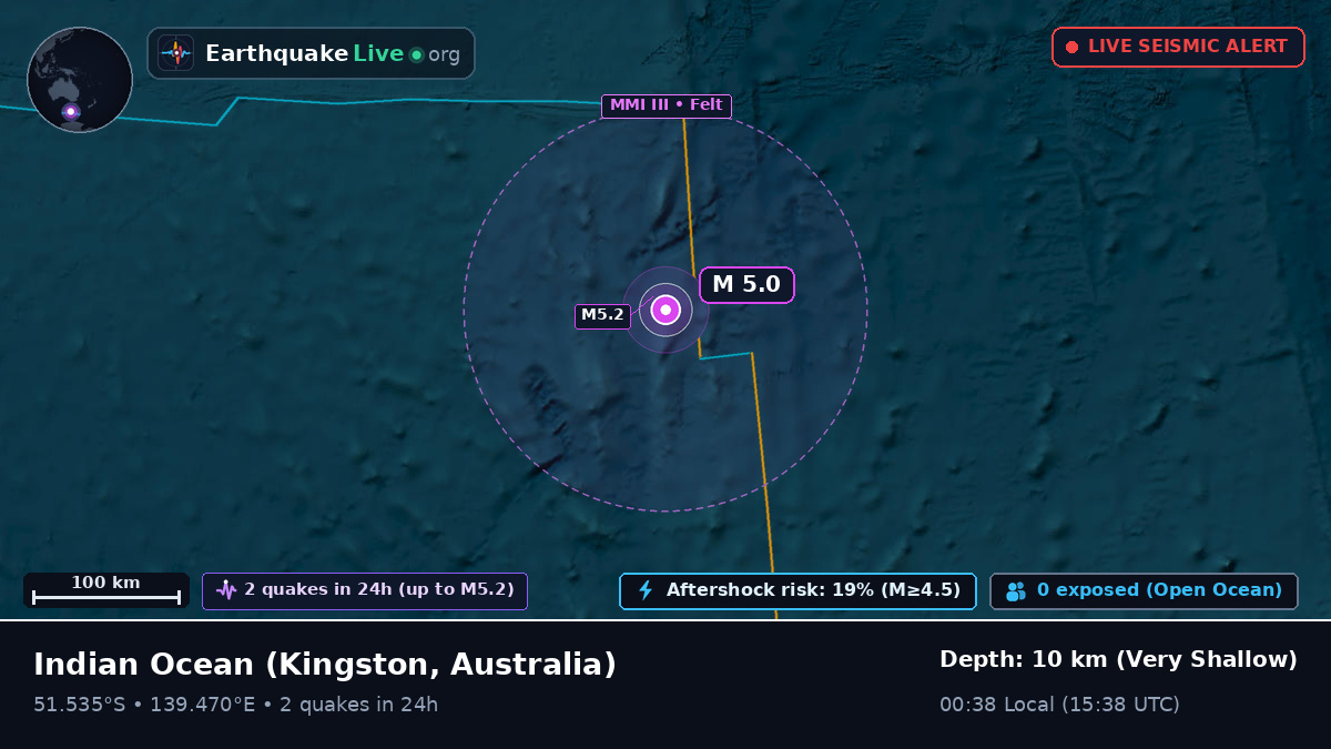 Indian Ocean (Australia)