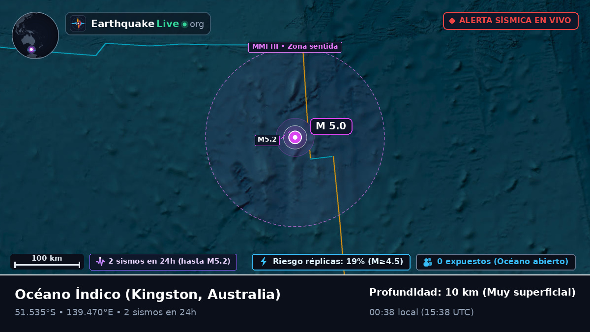 Océano Índico (Australia)