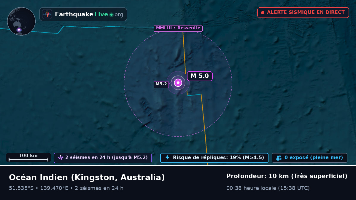 Océan Indien (Australia)